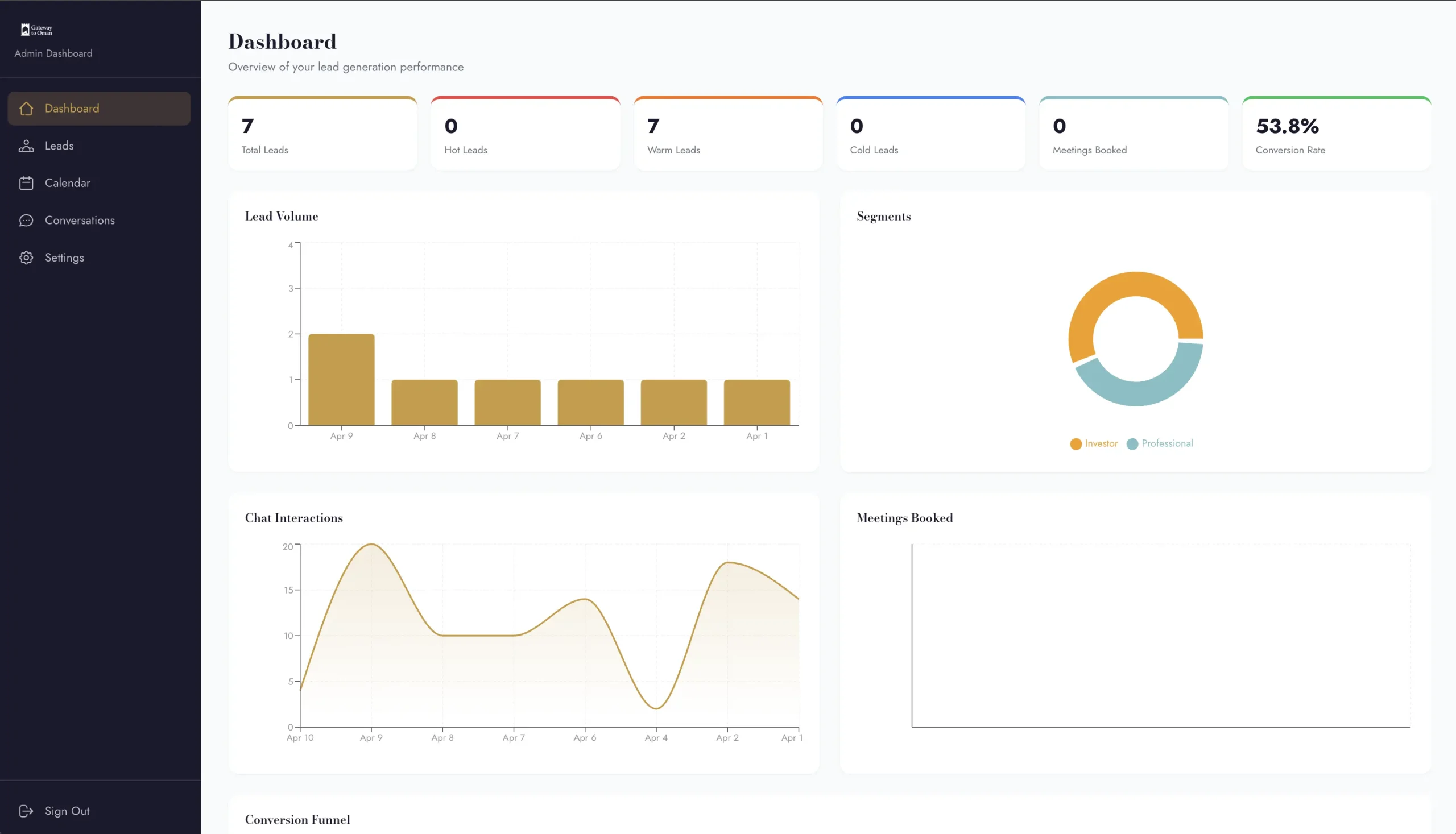 Gateway to Oman — CRM Admin Dashboard